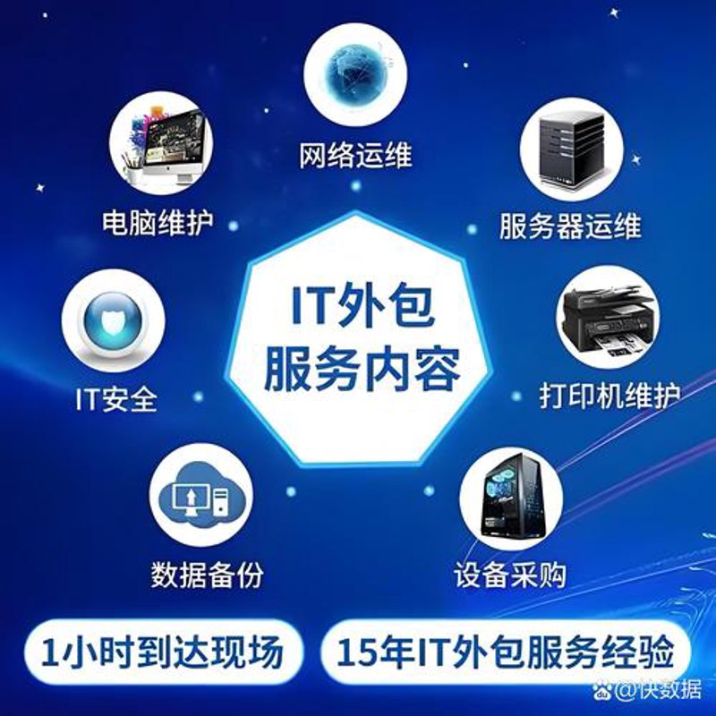 扫码点餐系统