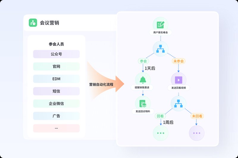 会员营销系统