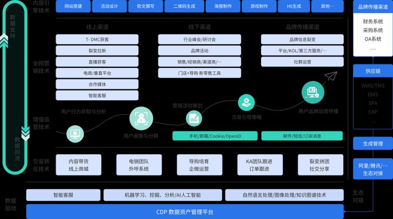 网站建设